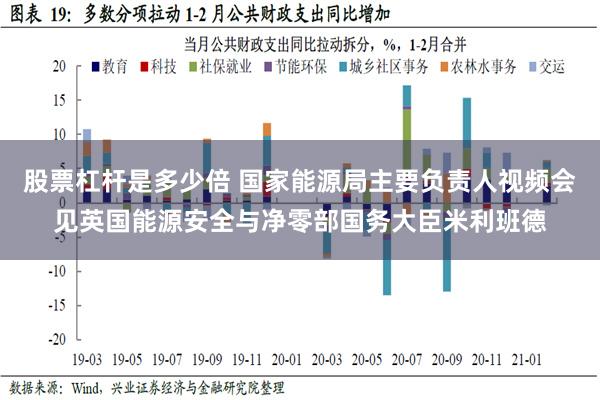 股票杠杆是多少倍 国家能源局主要负责人视频会见英国能源安全与净零部国务大臣米利班德