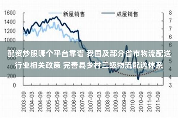 配资炒股哪个平台靠谱 我国及部分省市物流配送行业相关政策 完善县乡村三级物流配送体系