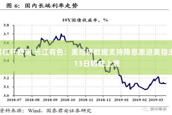 股票杠杆费用 长江有色：美经济数据支持降息激进美指走弱            13日锡或上涨