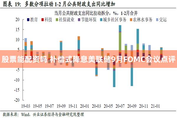 股票能配资吗 补偿式降息美联储9月FOMC会议点评