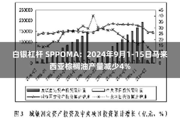 白银杠杆 SPPOMA：2024年9月1-15日马来西亚棕榈油产量减少4%