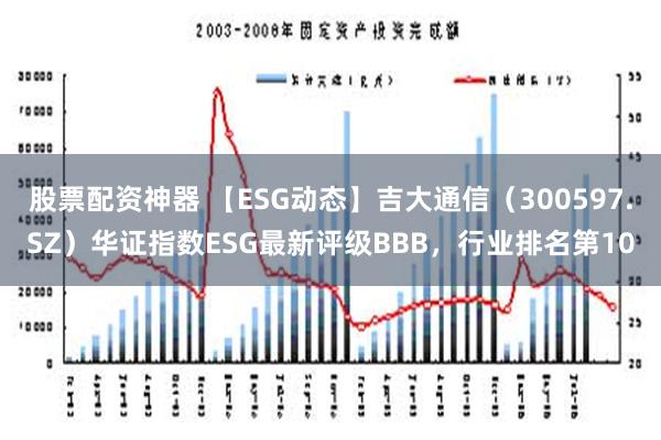 股票配资神器 【ESG动态】吉大通信（300597.SZ）华证指数ESG最新评级BBB，行业排名第10