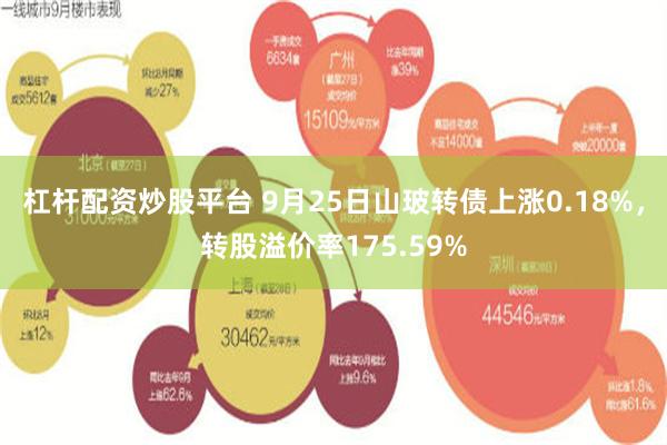 杠杆配资炒股平台 9月25日山玻转债上涨0.18%，转股溢价率175.59%