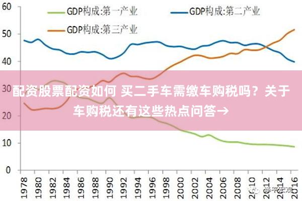 配资股票配资如何 买二手车需缴车购税吗？关于车购税还有这些热点问答→