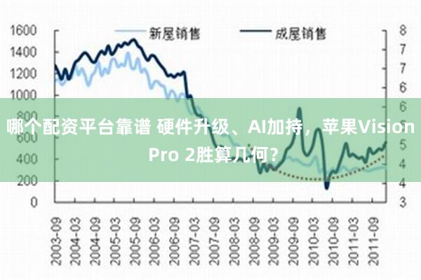 哪个配资平台靠谱 硬件升级、AI加持，苹果Vision Pro 2胜算几何？