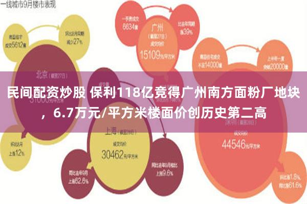 民间配资炒股 保利118亿竞得广州南方面粉厂地块，6.7万元/平方米楼面价创历史第二高