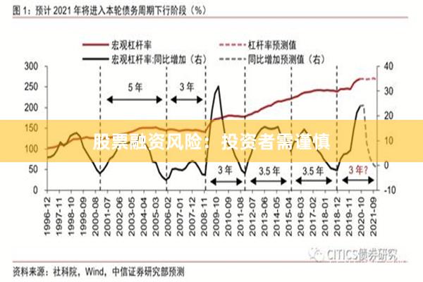 股票融资风险：投资者需谨慎