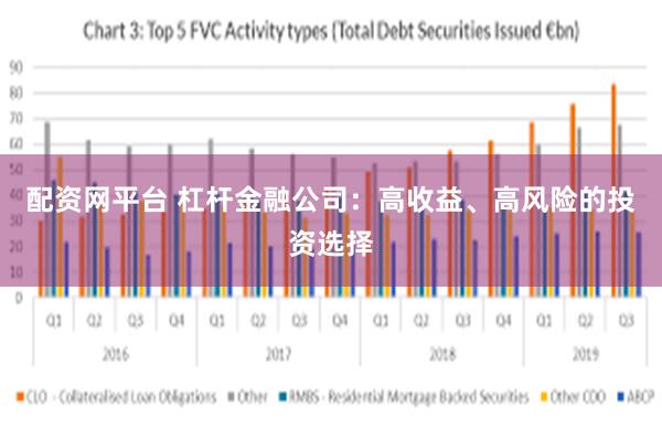配资网平台 杠杆金融公司：高收益、高风险的投资选择