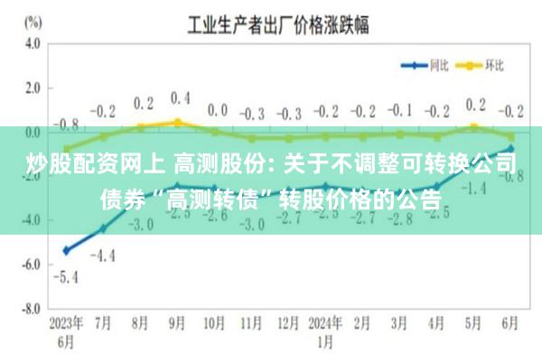 炒股配资网上 高测股份: 关于不调整可转换公司债券“高测转债”转股价格的公告