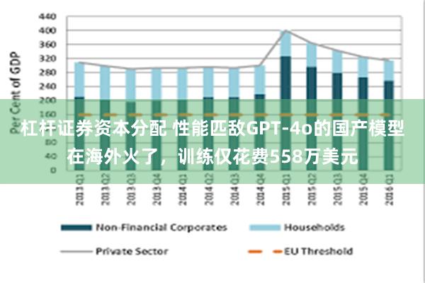 杠杆证券资本分配 性能匹敌GPT-4o的国产模型在海外火了，训练仅花费558万美元