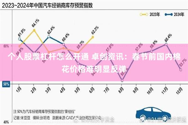 个人股票杠杆怎么开通 卓创资讯：春节前国内棉花价格难明显反弹