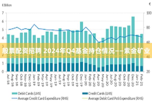 股票配资招聘 2024年Q4基金持仓情况——紫金矿业