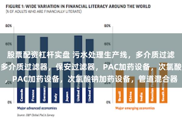 股票配资杠杆实盘 污水处理生产线，多介质过滤器，碳钢过滤器，碳钢多介质过滤器，保安过滤器，PAC加药设备，次氯酸钠加药设备，管道混合器