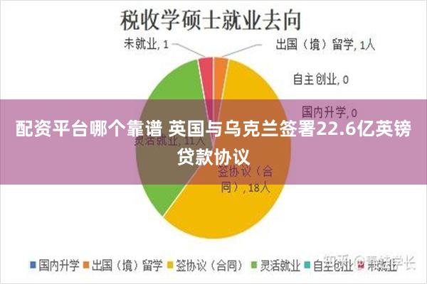 配资平台哪个靠谱 英国与乌克兰签署22.6亿英镑贷款协议