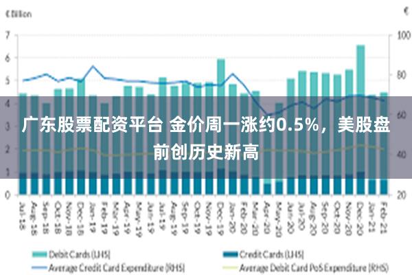 广东股票配资平台 金价周一涨约0.5%,美股盘前创历史新高