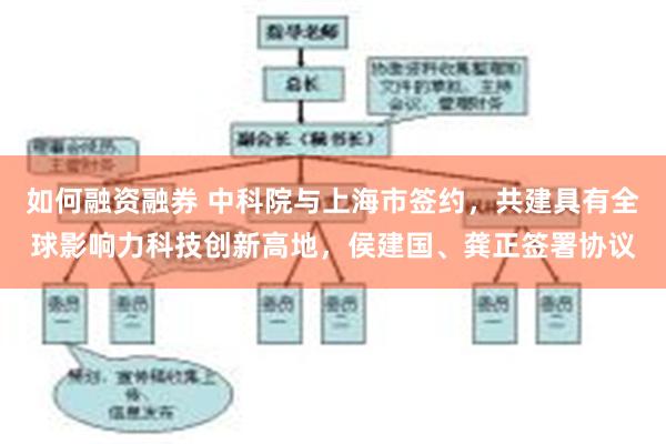 如何融资融券 中科院与上海市签约，共建具有全球影响力科技创新高地，侯建国、龚正签署协议