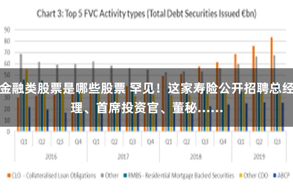 金融类股票是哪些股票 罕见！这家寿险公开招聘总经理、首席投资官、董秘......